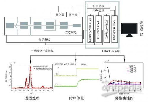 質譜儀器研制專輯 硬件及輔助設備的研究 —— 優秀論文寫在祖國大地