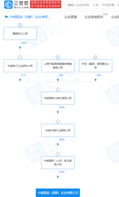 國家電力關聯企業成立實業新公司，注冊資本2億元聚焦硬件及輔助設備研發