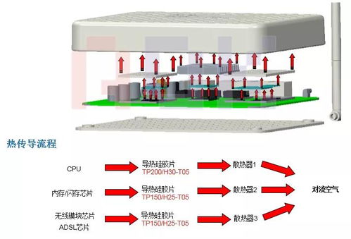 傲川科技 賦能網通與儲能，創新散熱解決方案引領行業新高度